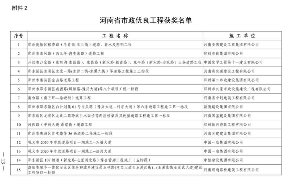 喜報(bào)！河西路道路工程榮獲“河南省市政優(yōu)良工程獎(jiǎng)”